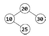 算法很美 笔记 11.树结构 - 文章图片