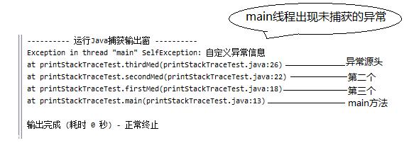 9.4 Java的异常跟踪栈 - 文章图片