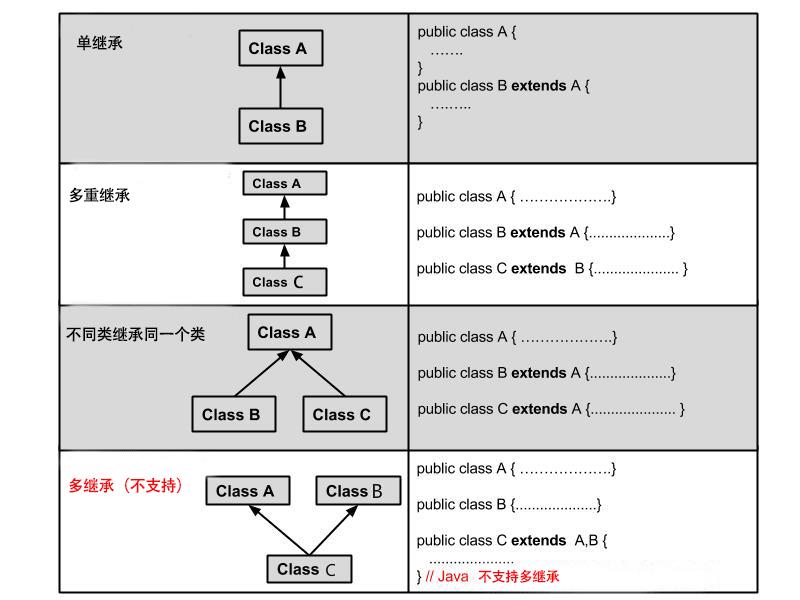 我的java学习之路七：java的面向对象 - 文章图片