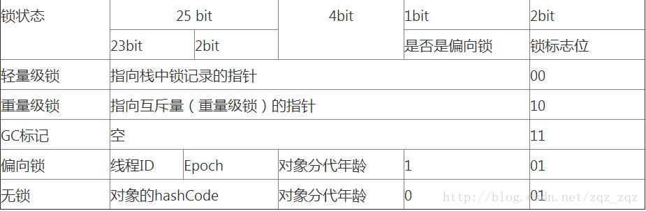 Java 对象布局及其组成 - 文章图片