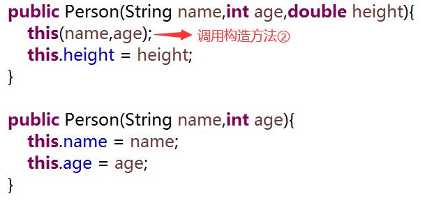 Java语言this关键字用法全面总结 - 文章图片