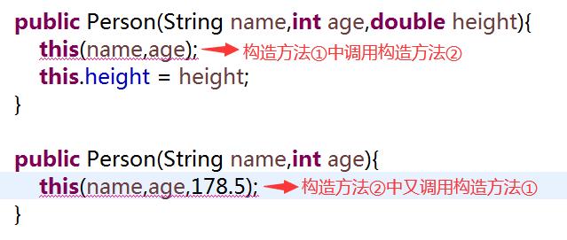 Java语言this关键字用法全面总结 - 文章图片