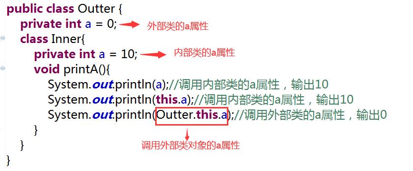 Java语言this关键字用法全面总结 - 文章图片