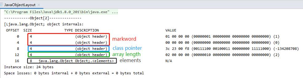 从Java对象布局markword看syncronized的本质 - 文章图片