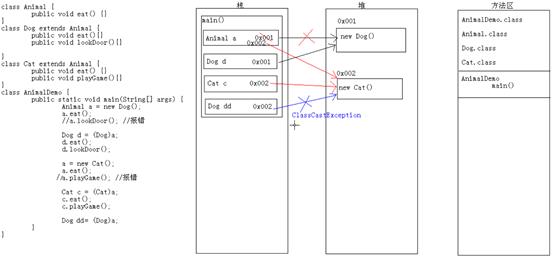 Java attack - Java 的封装，继承，多态 - 文章图片
