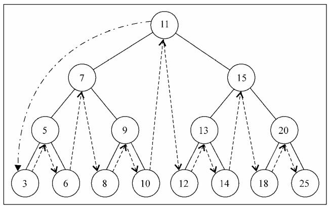 数据结构和算法躬行记（3）——二叉树 - 文章图片
