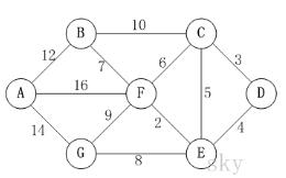 常用十大算法（七）— 克鲁斯卡尔算法 - 文章图片