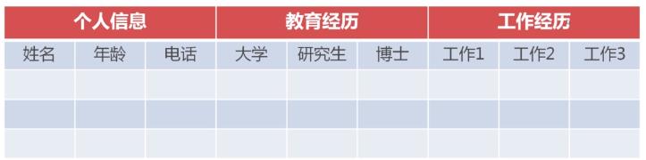 java基础之----hbase - 文章图片