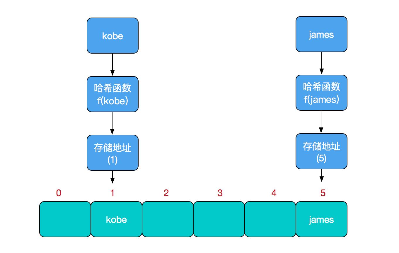 Java集合之一—HashMap（转载） - 文章图片