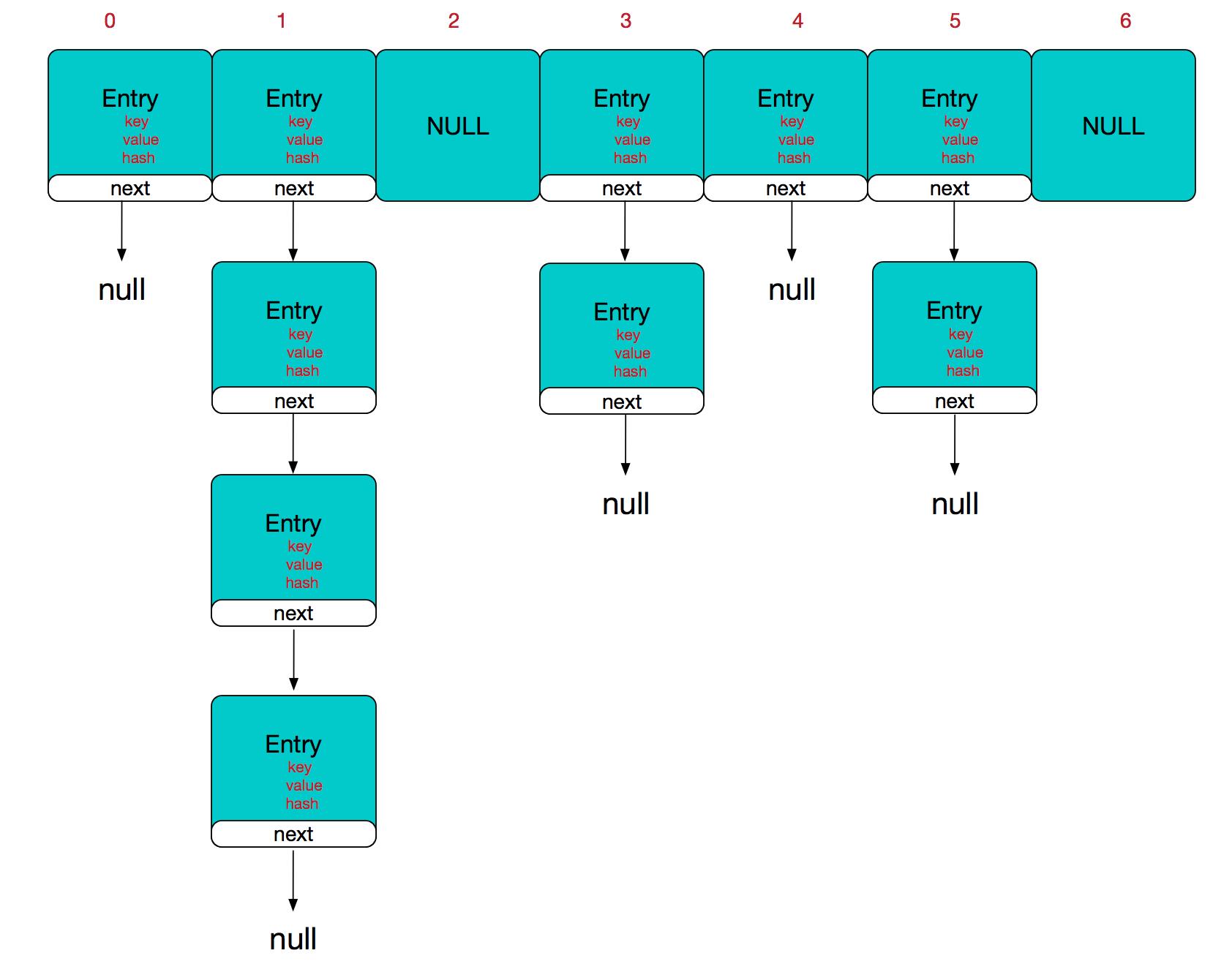 Java集合之一—HashMap（转载） - 文章图片