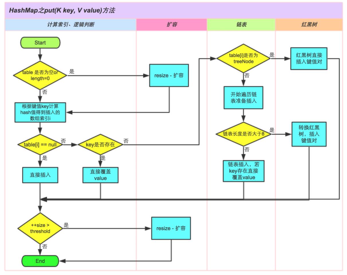 Java集合之一—HashMap（转载） - 文章图片