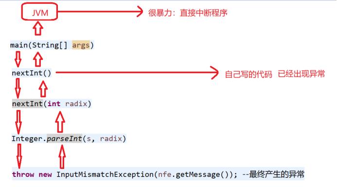 异常处理——Java面向对象基础(26) - 文章图片