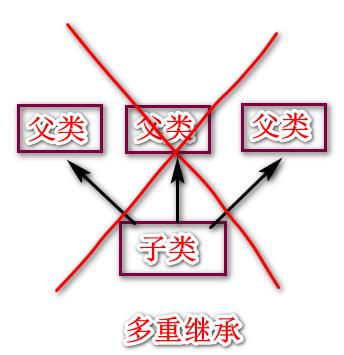 Java（16）继承（面向对象特征二） - 文章图片