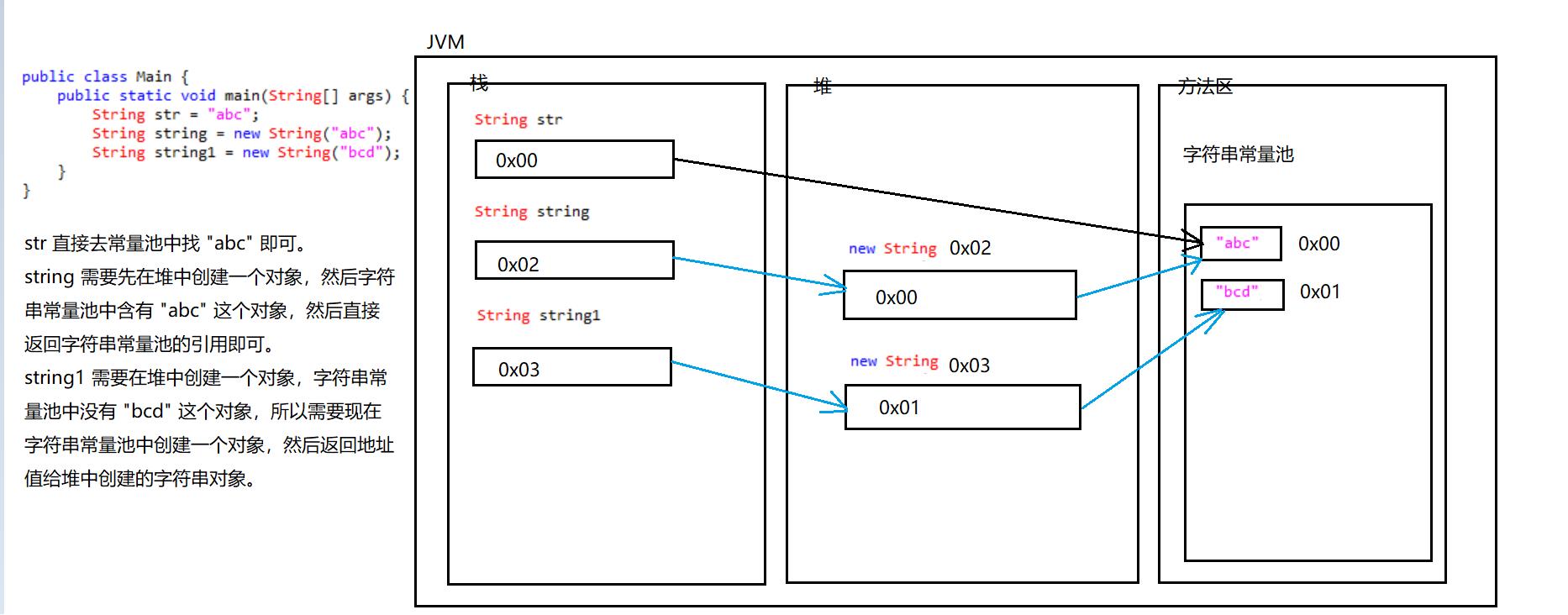 JavaS学习笔记 - String类 - 文章图片