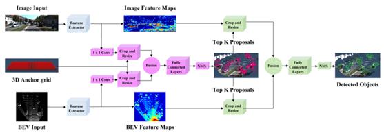 CVPR2020论文介绍： 3D 目标检测高效算法 - 文章图片