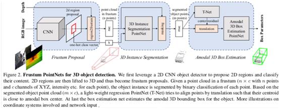 CVPR2020论文介绍： 3D 目标检测高效算法 - 文章图片