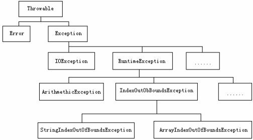 07_Java异常处理机制 - 文章图片