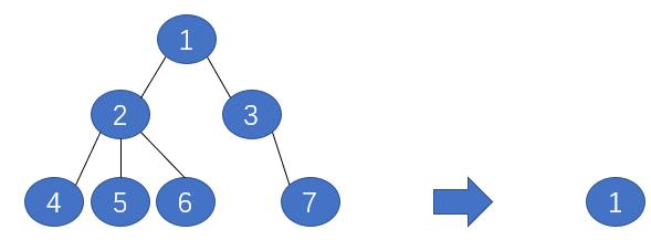 【机器学习】算法原理详细推导与实现(七):决策树算法 - 文章图片