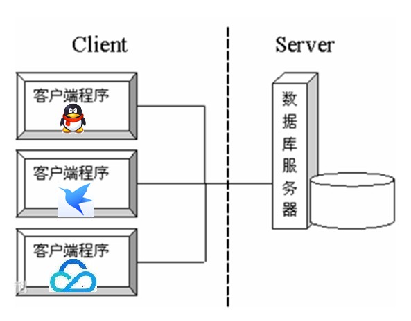 java语言进阶（十一）_网络编程 - 文章图片
