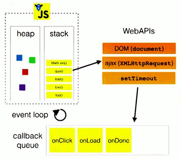Event Loop到JavaScript执行上下文 - 文章图片
