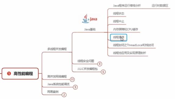 Java 线程 - 文章图片