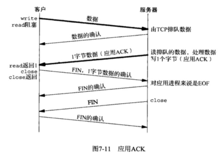 网络编程-关闭连接（1）-C/C++相关系统调用 - 文章图片