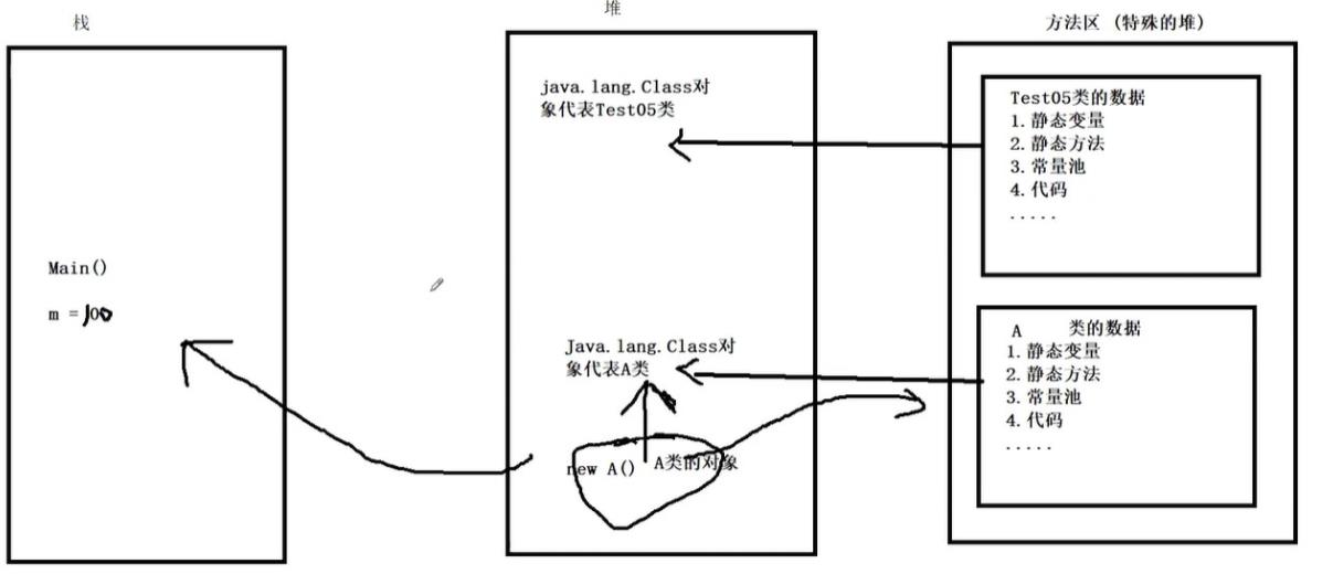 Java进阶学习--注解与反射 - 文章图片