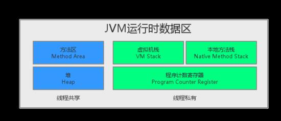Java虚拟机-初识 - 文章图片