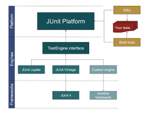 java单元测试工具 - 文章图片