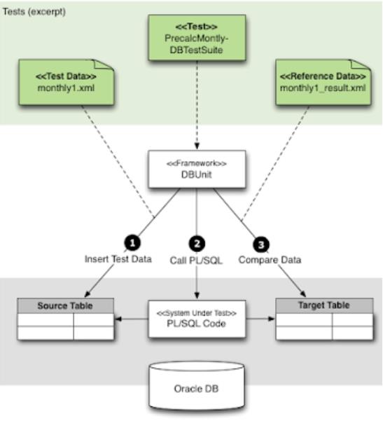 java单元测试工具 - 文章图片