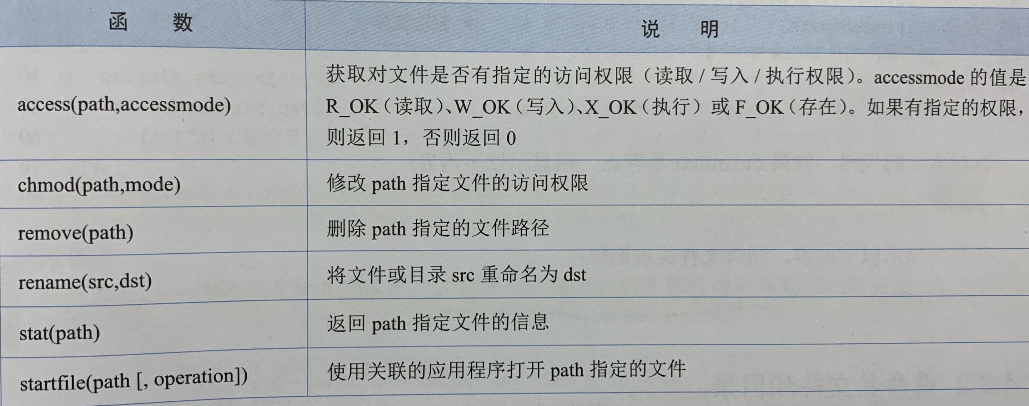 Python文件与IO - 文章图片