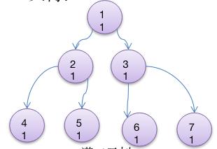 数据结构--二叉树（Java） - 文章图片