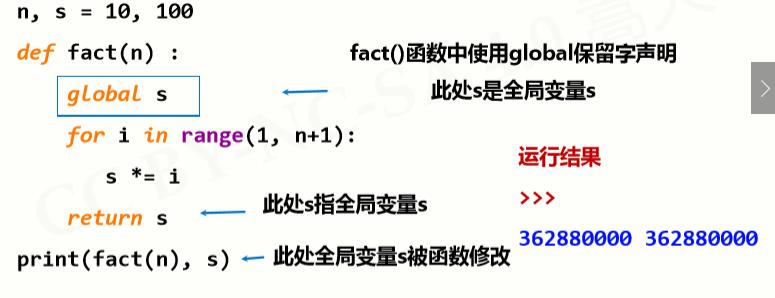 python基础篇-函数和代码的复用 - 文章图片