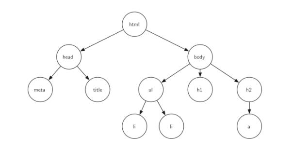 数据结构与算法（Python） - 文章图片
