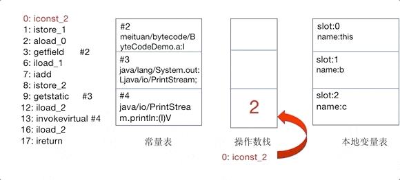 Java字节码增强探秘 - 文章图片