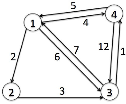 算法分析设计（Floyd算法） - 文章图片