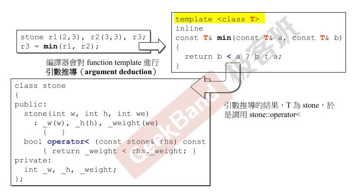 c++面向对象高级编程 学习四 静态、类模板、函数模板 - 文章图片
