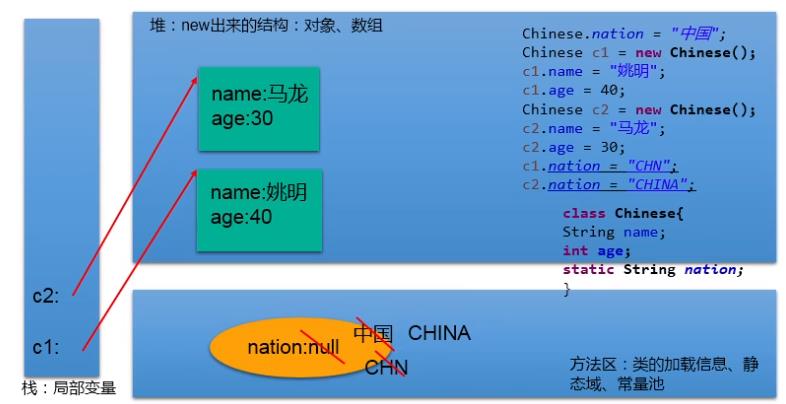 java-09面向对象（五） - 文章图片