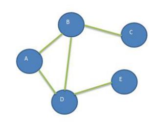 Java数据结构与算法之图 - 文章图片