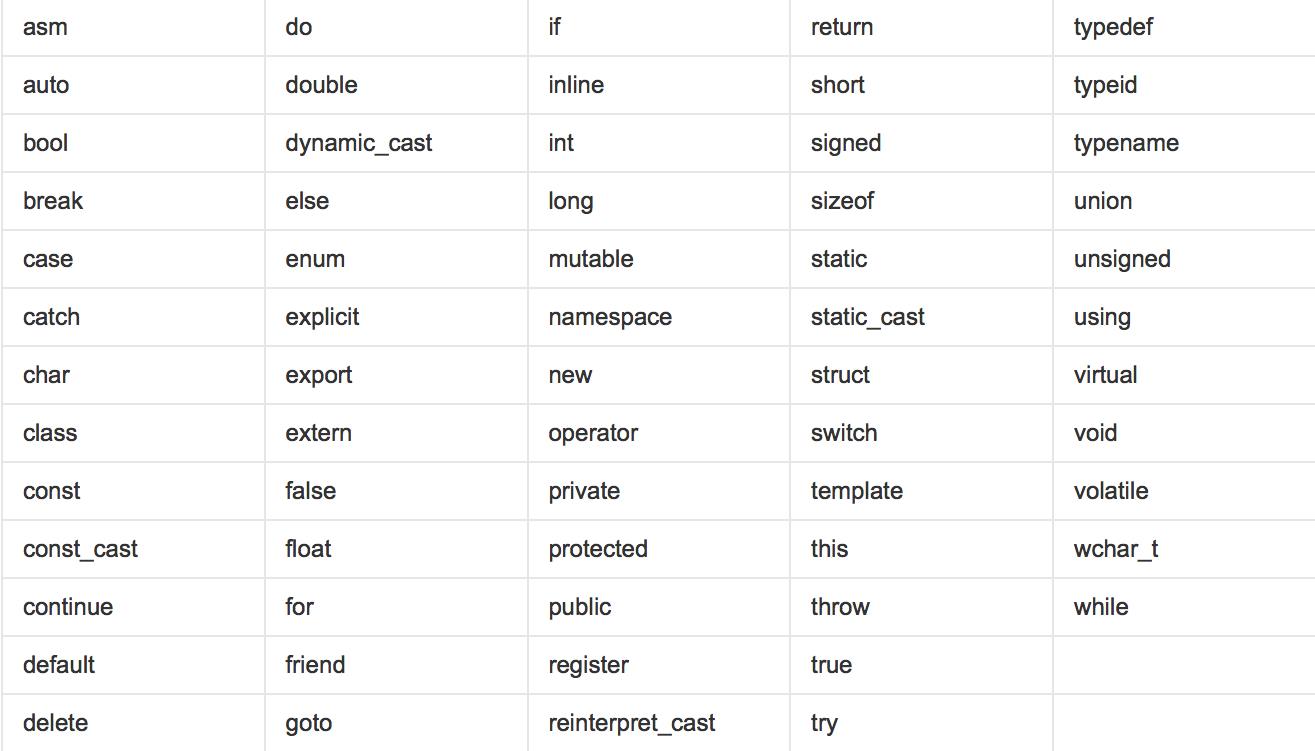 C++关键字、命名空间、输入&输出 - 文章图片
