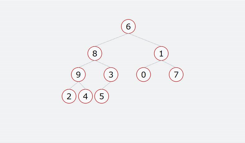 Java数组 —— 八大排序 - 文章图片