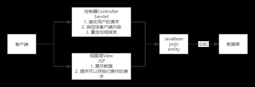 JavaWeb技术原理 - 文章图片