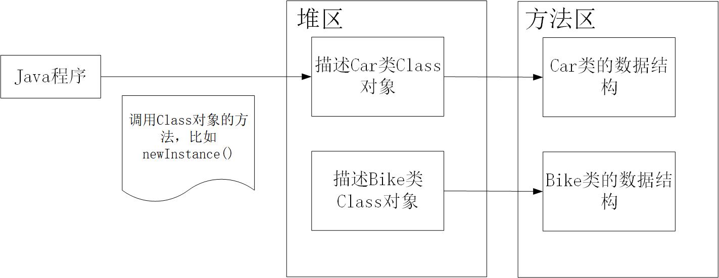 java知识点 --- 类加载器 - 文章图片