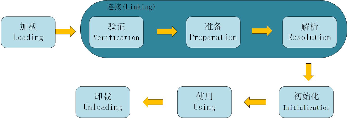 java知识点 --- 类加载器 - 文章图片