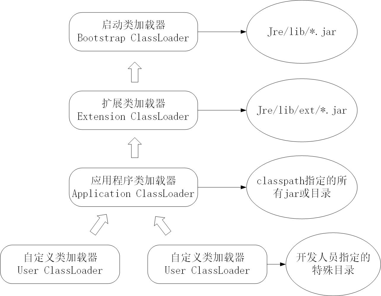 java知识点 --- 类加载器 - 文章图片