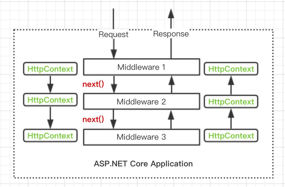 基于ASP.NET core的MVC站点开发笔记 0x01 - 文章图片