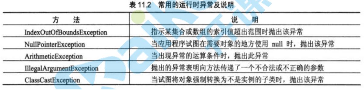 JAVA基础-异常 - 文章图片