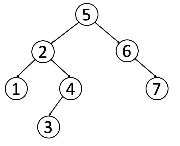 不再惧怕！二叉树结构相关算法总结 - 文章图片