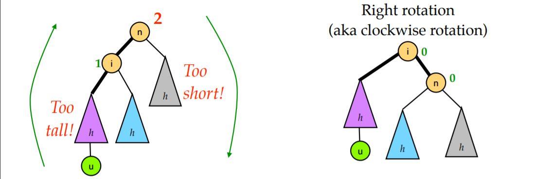 不再惧怕！二叉树结构相关算法总结 - 文章图片