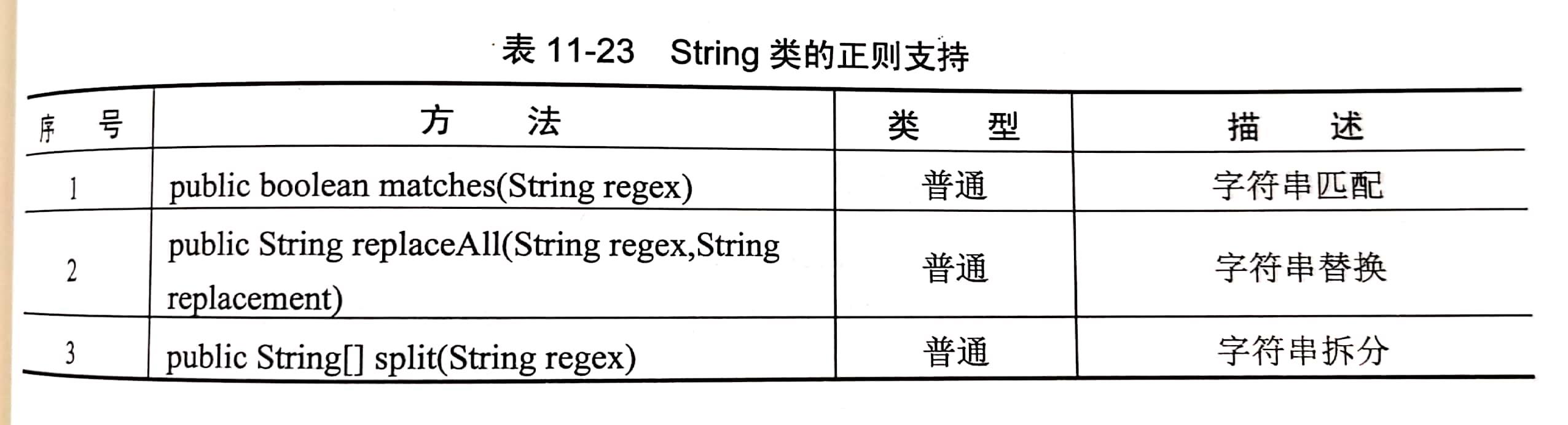 java学习日记 正则表达式 - 文章图片